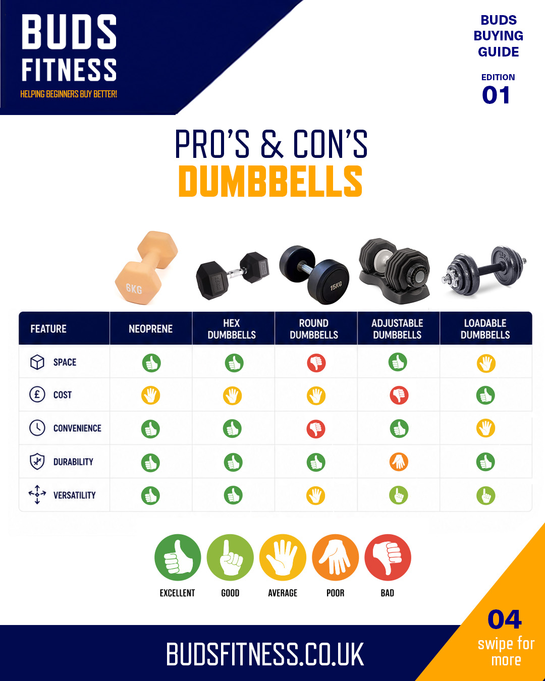 Pros and cons of neoprene, hex, rounded, adjustable and loadable dumbbells
